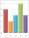 Bar Graph